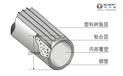 線(xiàn)棒剖面圖