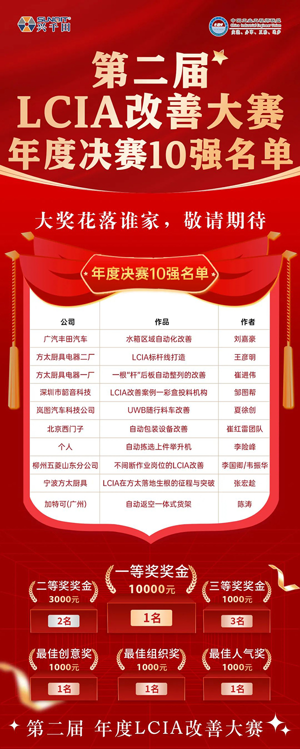 興千田集團 | 第二屆LCIA改善大賽總決賽晉級名單出爐啦！