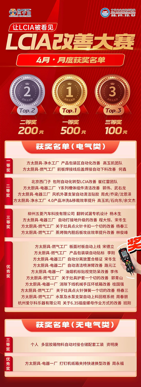 4月份優(yōu)秀<a href='/zhinengyingyuan.htm' class='keys' title='點(diǎn)擊查看關(guān)于LCIA的相關(guān)信息' target='_blank'>LCIA</a>視頻大賽 | 獲獎(jiǎng)名單公布啦！