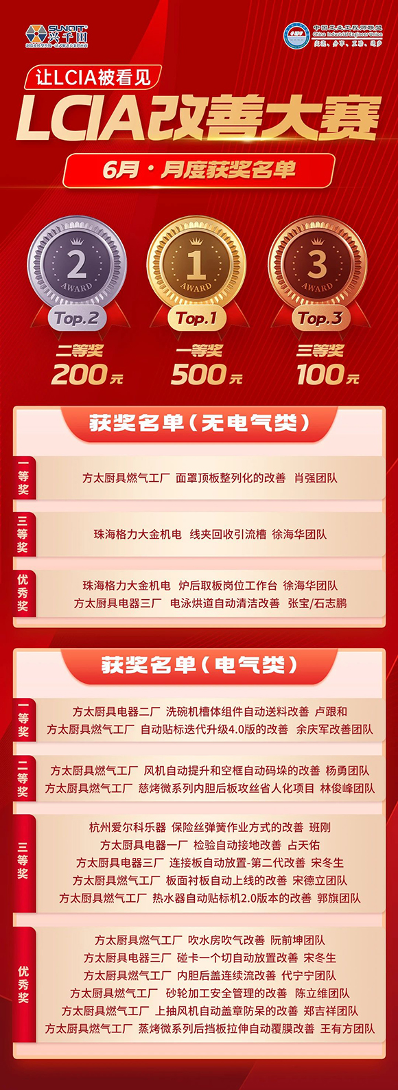 6月份優(yōu)秀LCIA視頻大賽 | 獲獎名單公布啦！
