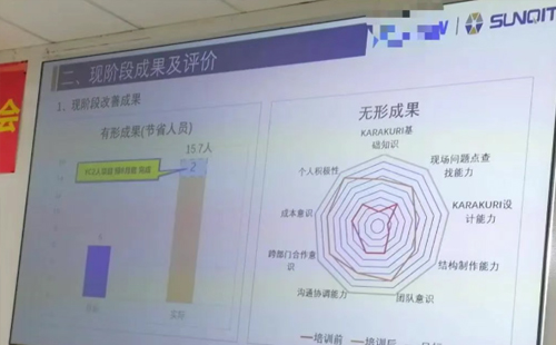 企業(yè)LCIA低成本智能自働化訓練營5