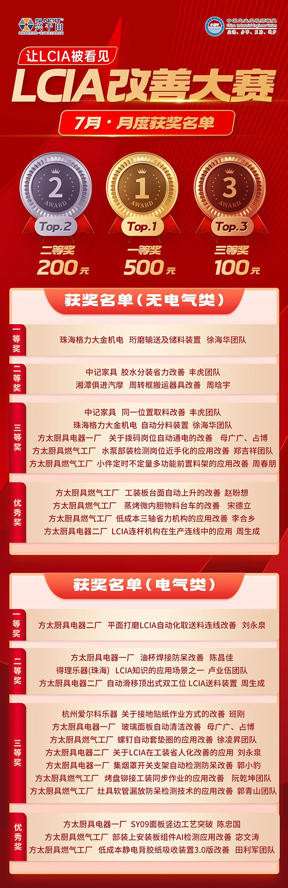7月份優(yōu)秀<a href='/zhinengyingyuan.htm' class='keys' title='點(diǎn)擊查看關(guān)于LCIA的相關(guān)信息' target='_blank'>LCIA</a>視頻大賽2