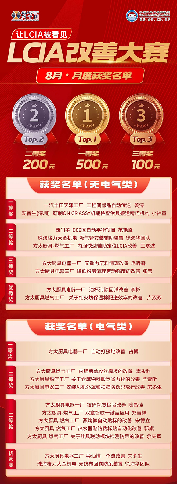 8月份優(yōu)秀LCIA視頻大賽 | 獲獎(jiǎng)名單公布啦！