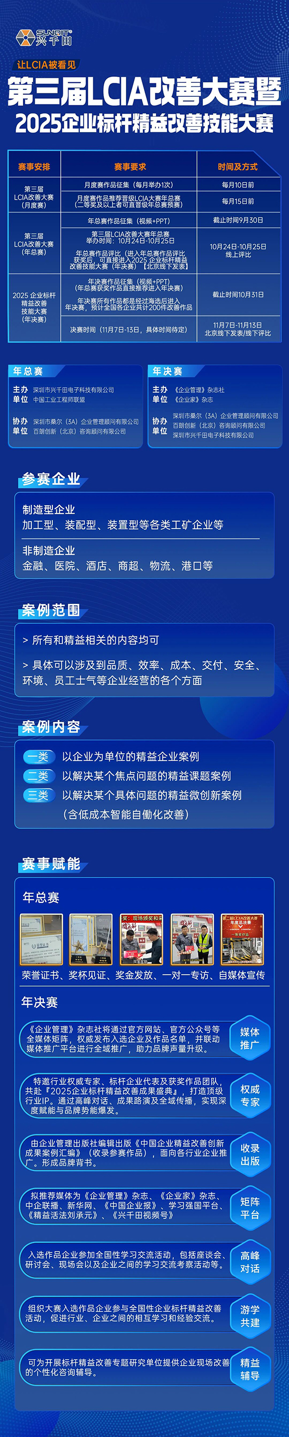 第三屆LCIA改善大賽暨2025企業(yè)標(biāo)桿精益改善技能大賽 第三屆LCIA改善大賽暨2025企業(yè)標(biāo)桿精益改善技能大賽