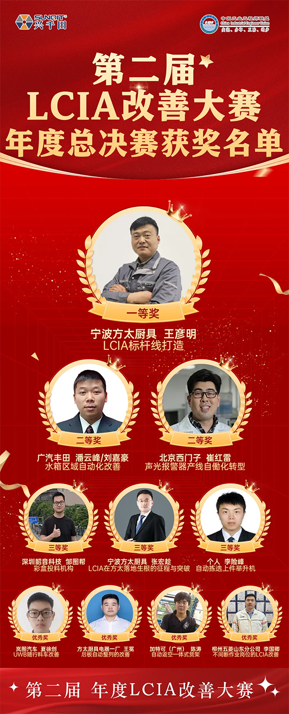 第三屆LCIA改善大賽暨2025企業(yè)標(biāo)桿精益改善技能大賽5 第三屆LCIA改善大賽暨2025企業(yè)標(biāo)桿精益改善技能大賽5