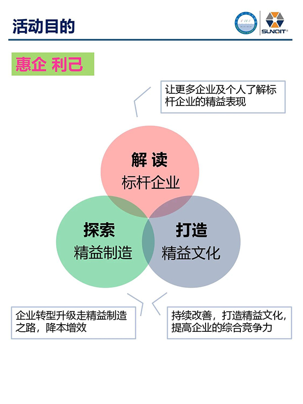 標桿企業(yè)參訪游學3