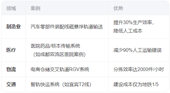 什么是軌道智能輸送系統(tǒng)？